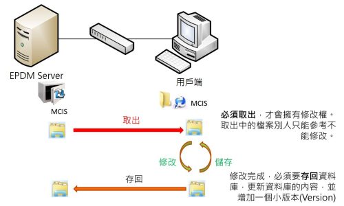 2.3_Ensuring Editability of Shared